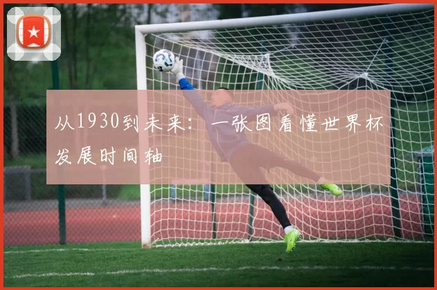 从1930到未来:一张图看懂世界杯发展时间轴